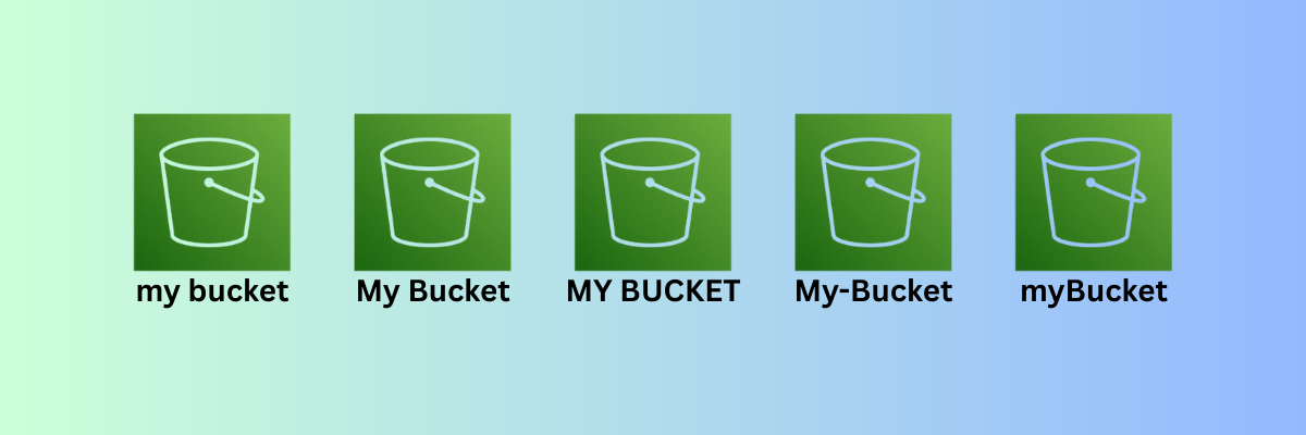 Key AWS Naming Standards: Uniqueness